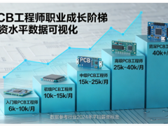 2026年PCB工程师薪资水平如何？凡亿教育带你看真实数据