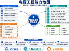 从0到1kW，凡亿打造中国电源工程师标准化成长体系