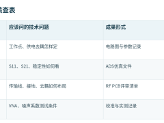 凡亿教育射频微波培训怎么样？ADS仿真与LNA实训值得报名吗？