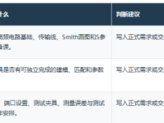 凡亿教育射频微波培训怎么样？初学者如何比较ADS课程和实训条件？